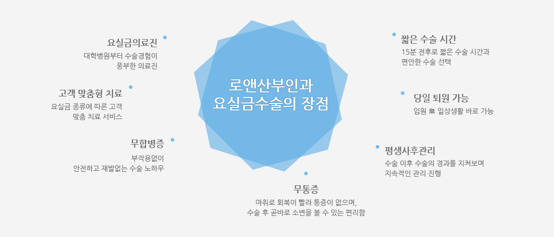 로앤요실금클리닉 장점